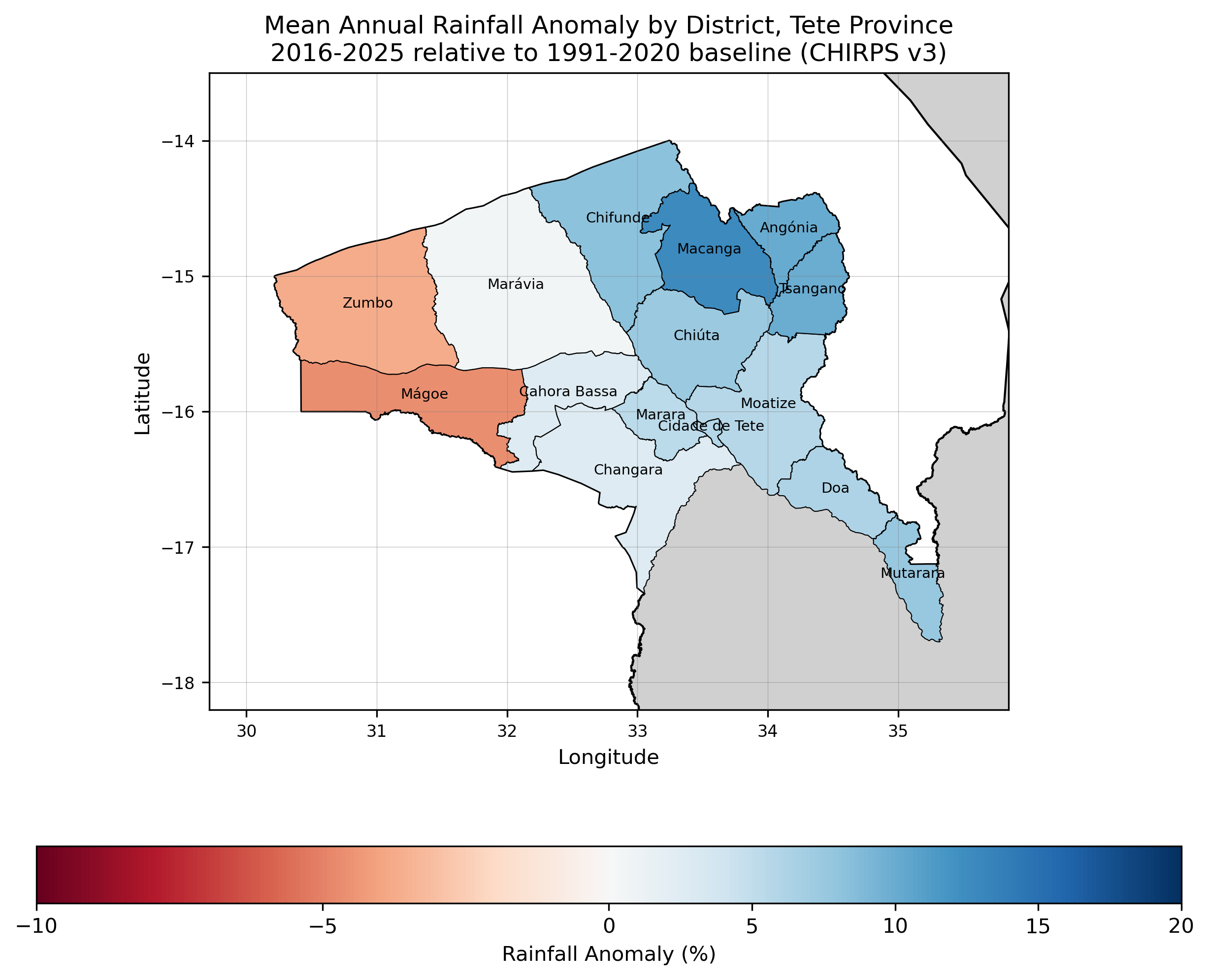 Fig. 1: Mean annual rainfall anomaly by district in Tete Province for the period 2016-2025, expressed as a percentage relative to the 1991-2020 baseline. Blue shading indicates wetter than average conditions and red shading indicates drier than average conditions.