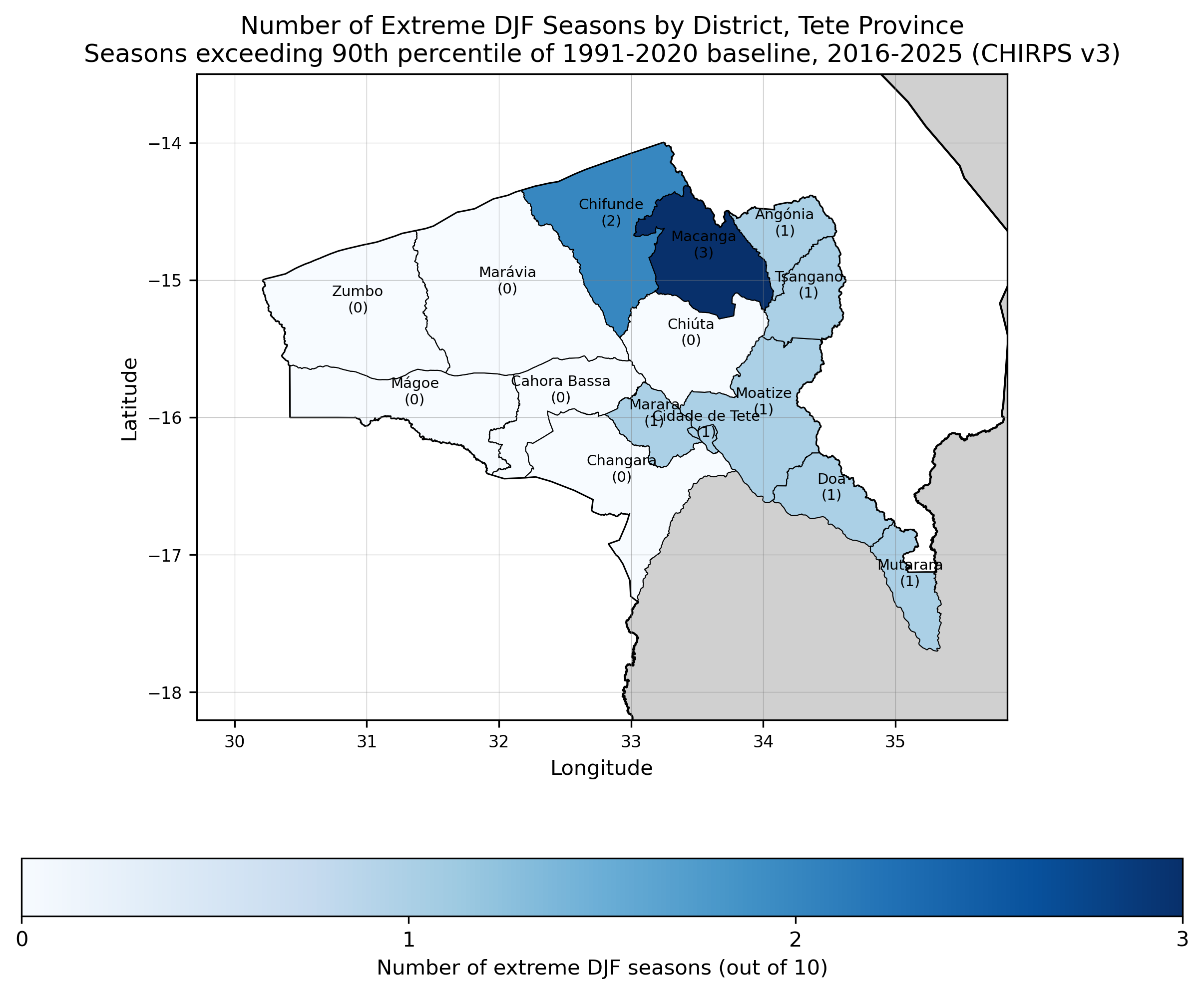 Fig. 3: Number of extreme DJF seasons by district in Tete Province between 2016 and 2025. A season is classified as extreme if the area-weighted DJF rainfall total exceeds the 90th percentile of all DJF totals in the 1991-2020 baseline period. Values in brackets indicate the number of extreme seasons out of the 10-year comparison period.